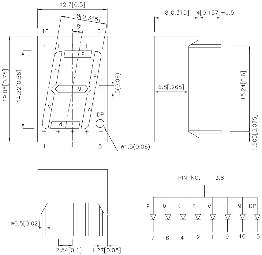 תצוגות לדים לאלקטרוניקה